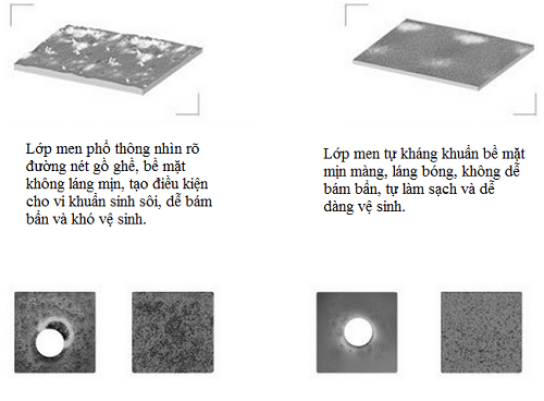 bon-cau-men-nano-khang-khuan-3