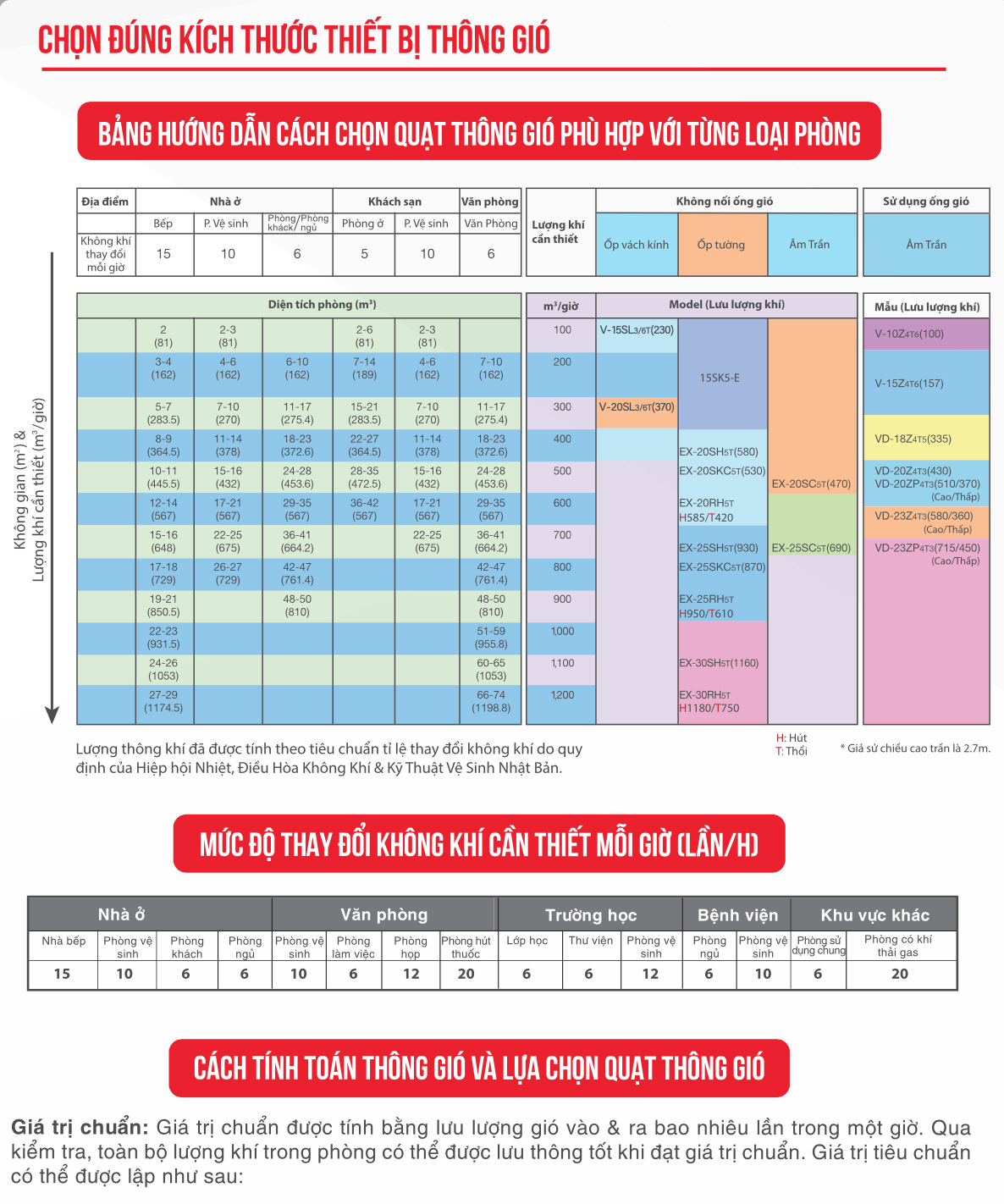 canh_tinh_luu_luong_gio_phu_hop canh_tinh_luu_luong_gio_phu_hop