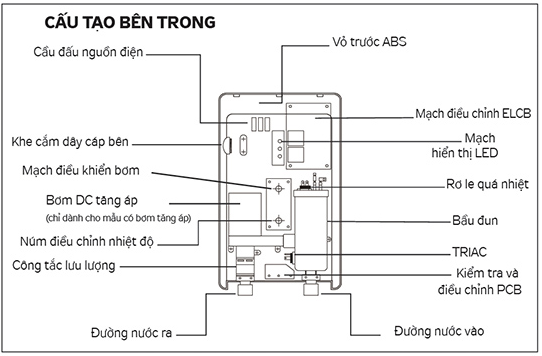 an toàn khi sử dụng an toàn khi sử dụng