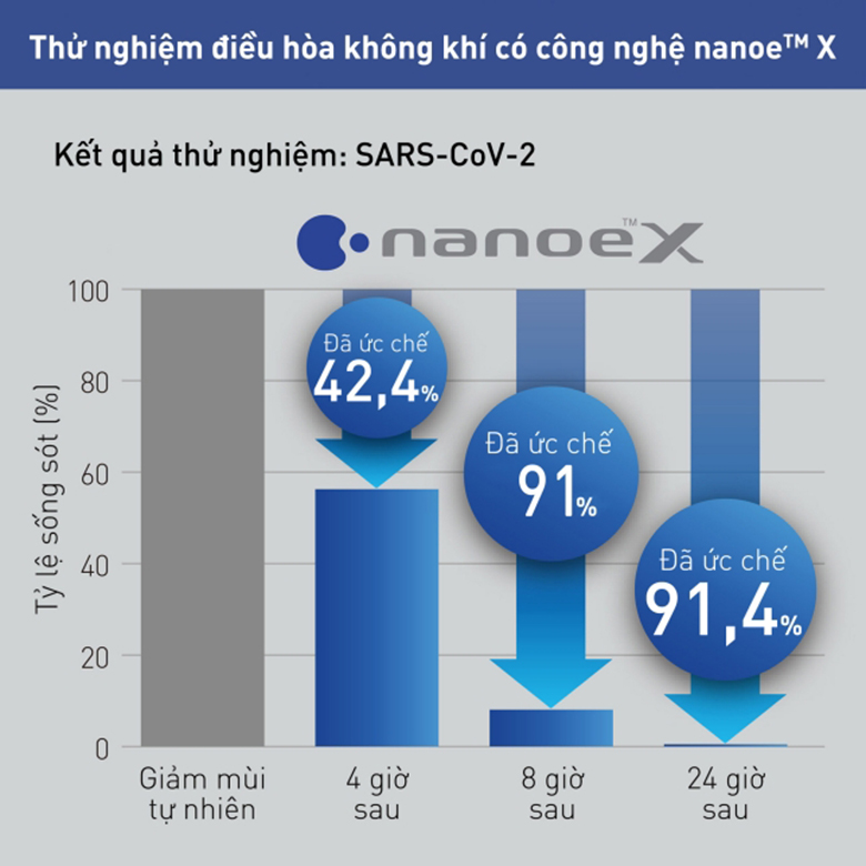 ckeditor_3382462 Phòng covid - Điều hòa Panasonic 2 chiều Inverter 11900 BTU CU/CS-XZ12XKH-8