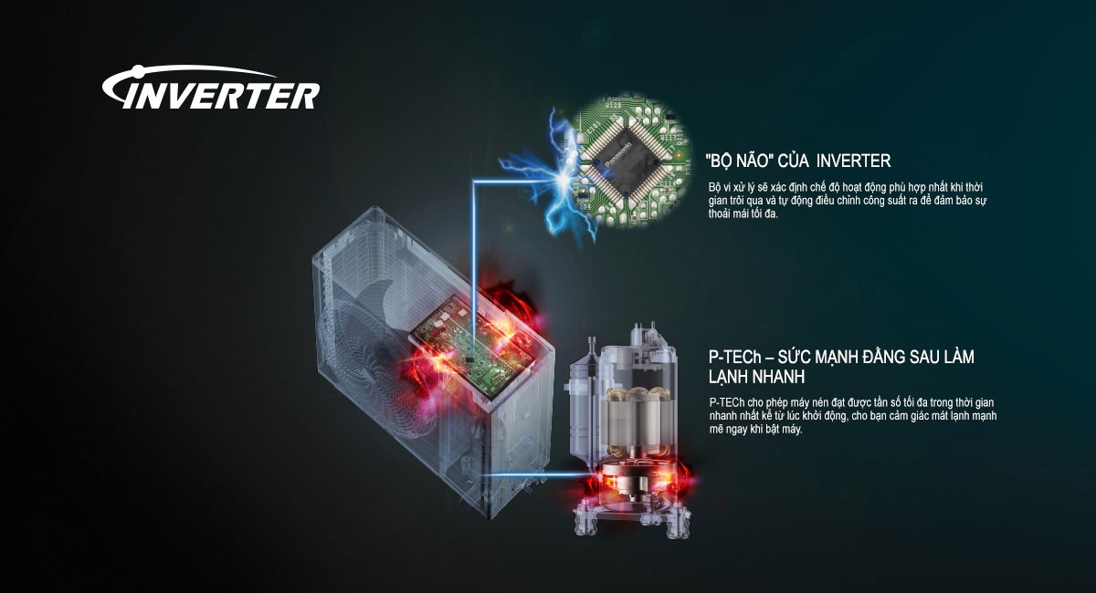 cong-nghe-inverter-tiet-kiem-dien2 Công nghệ Inverter giúp máy lạnh Panasonic tiết kiệm điện hiệu quả