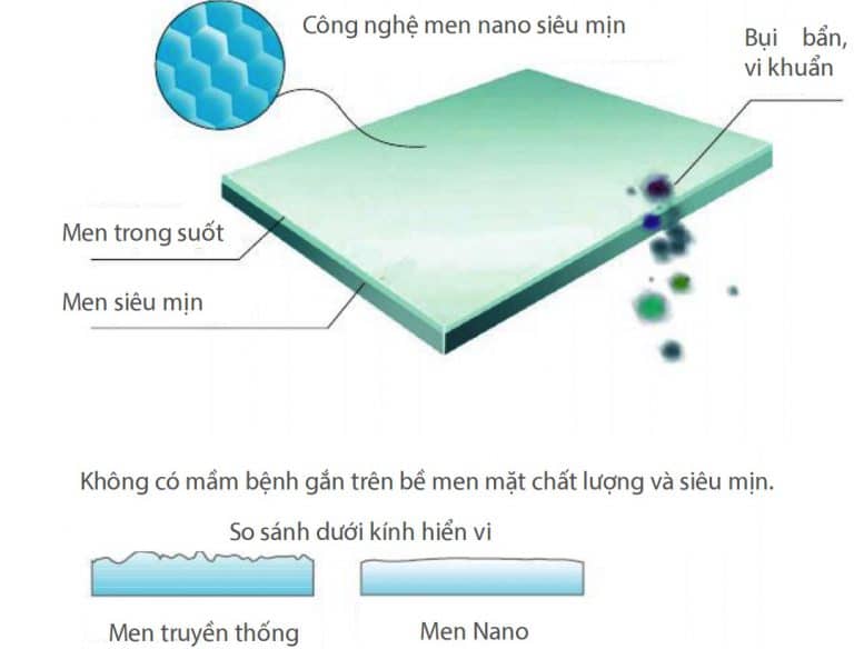 cong nghe men su nano nung khang khuan cong nghe men su nano nung khang khuan