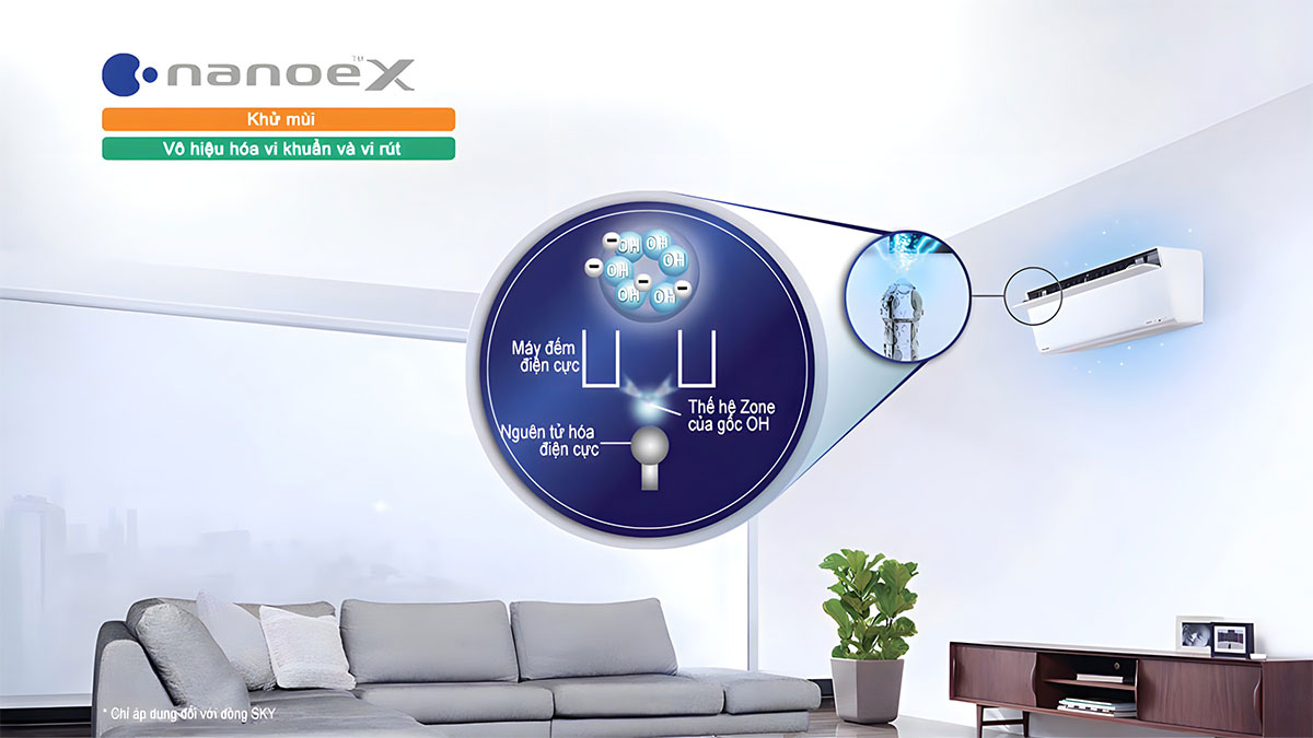cong-nghe-nanoe-x-giup-khu-mui-hieu-qua Công nghệ Nanoe-X có khả năng khử mùi trong phòng hiệu quả