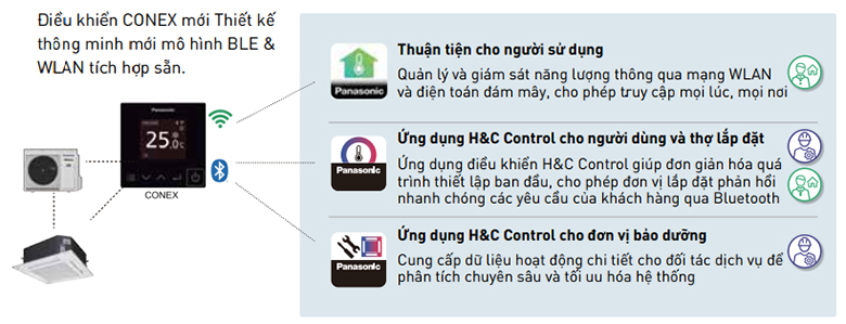dieu-hoa-panasonic-conex-1 Điều hòa Panasonic kết nối thông minh conex