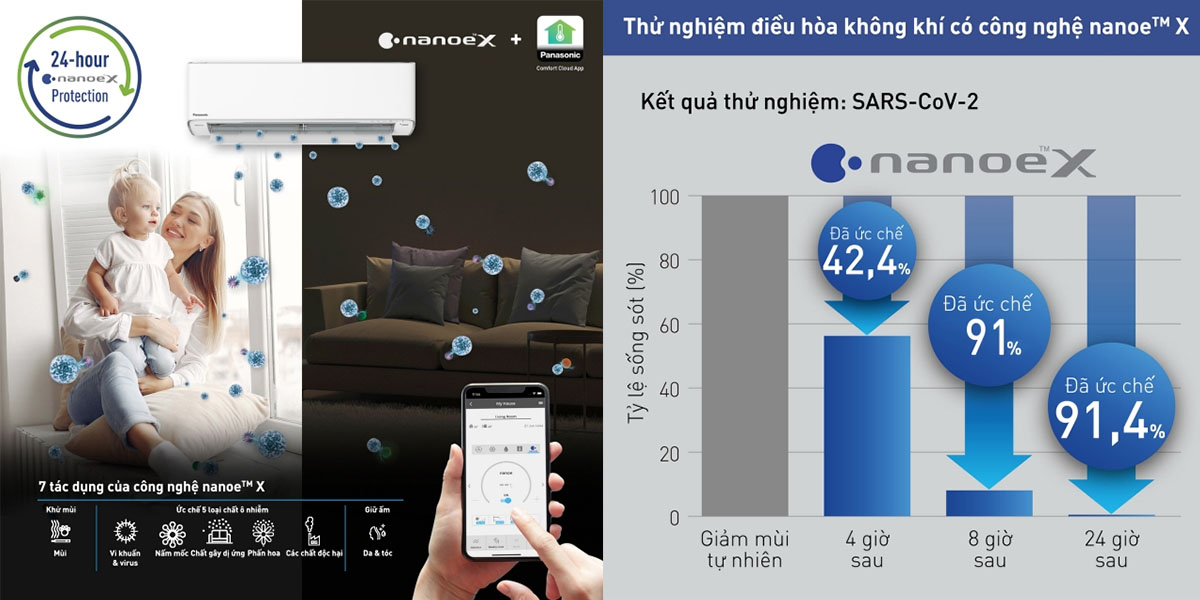 khang-khuan-khu-mui-voi-nanoex-uc-che-vi-rut Kháng khuẩn khử mùi với nanoeX - Ức chế vi rút