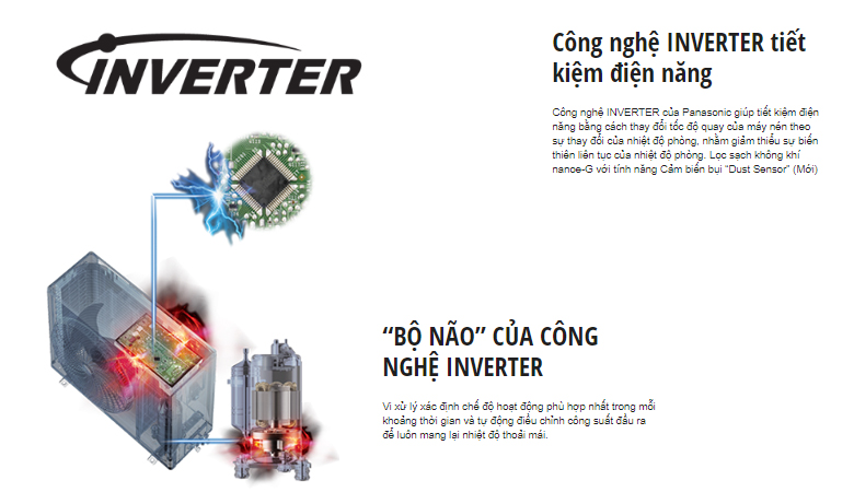 panasonic-inverter-1-3 điều hòa multi Panasonic inverter tiết kiệm điện
