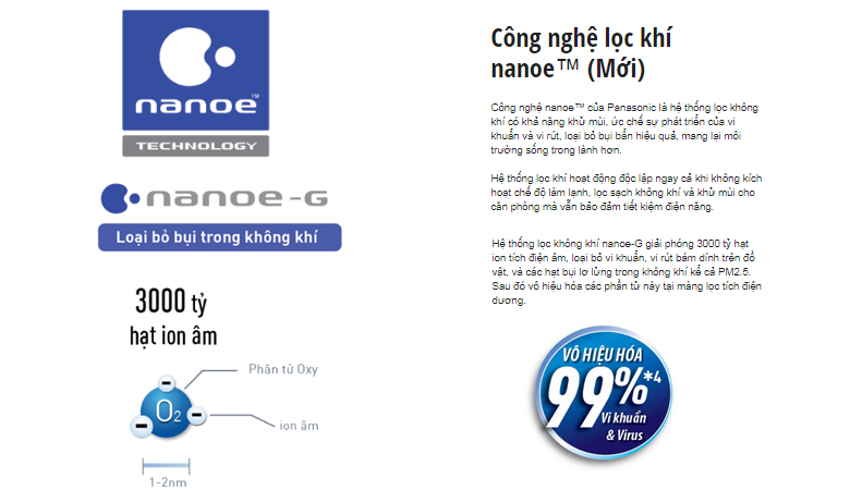 panasonic-nanoe-g-2 Công nghệ Nanoe-G điều hòa Panasonic