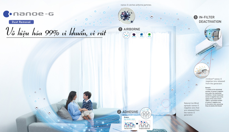 panasonic-nanoeg-3-2 Công nghệ Nanoe-G điều hòa Panasonic