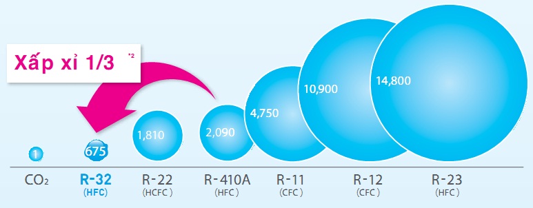 7574_gas-r3213 dàn nóng điều hòa multi Daikin 2 chiều 5MXM100RVMV