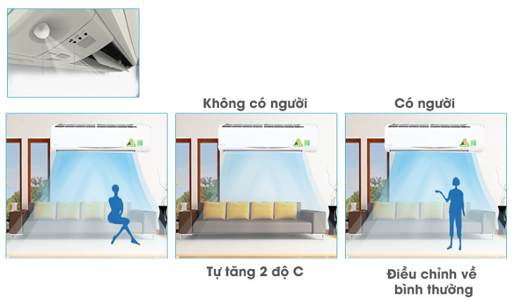7602_mat-than-thong-minh-cua-dieu-hoa-daikin1-13 dàn lạnh treo tường điều hòa multi Daikin CTXM60RVMA 2 chiều