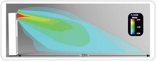 7617_tudungdaikinluonggio Điều hòa tủ đứng Daikin FVRN71BXV1V/RR71CBXV1V