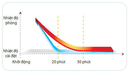 7617_tudungdaikintubor1 Điều hòa tủ đứng Daikin FVRN71BXV1V/RR71CBXY1V