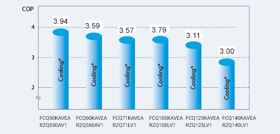 copcao Điều hòa tủ đứng skyair Daikin FVQN100AXV19/RQ100CGXY19, khiển xa
