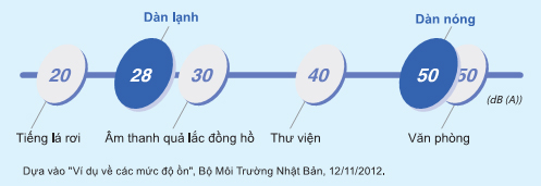 daikin20hoat20dong20em20ai