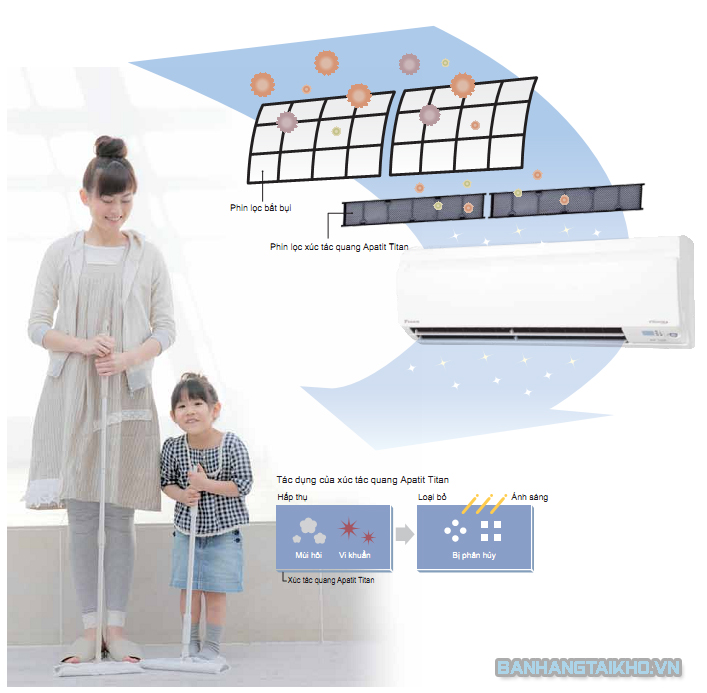 daikin20phin20loc20tac20xuc20quang