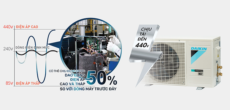 dieu-hoa-daikin-do-ben-cao-3 Điều hòa Daikin độ bền cao chịu được điện áp 440V