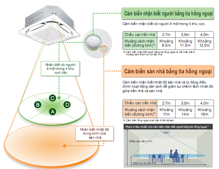 dieu-hoa-daikin-fcf71cvmrzf71cv2v-5
