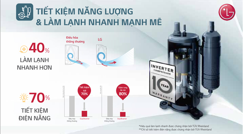 dieu-hoa-lg-inverter Điều hòa LG dual inverter tiết kiệm điện 70%