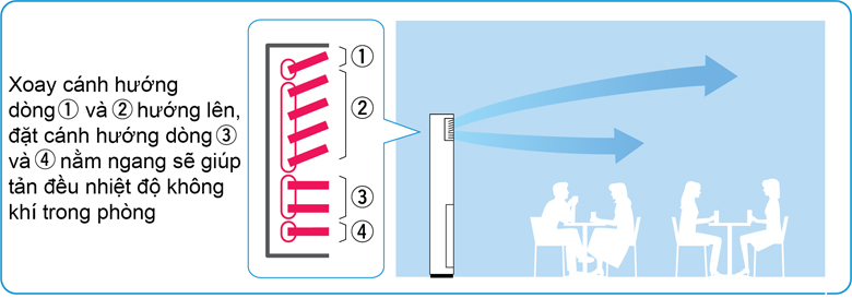 dieu-hoa-tu-dung-daikin-fva-3