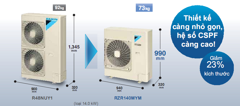 dieu20hoa20am20tran20daikin20dan20nong20tiet20kiem20khong20gian