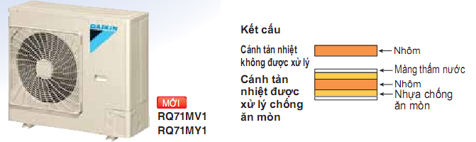 dieu20hoa20am20tran20daikin20fcq7120canh20tan20nhiet