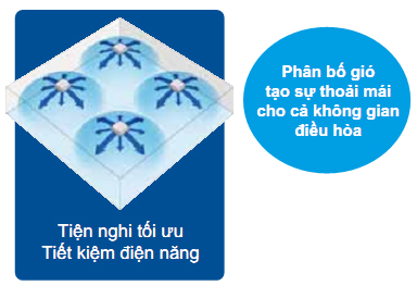 dieu20hoa20am20tran20daikin20phan20bo20nhiet20do20deu