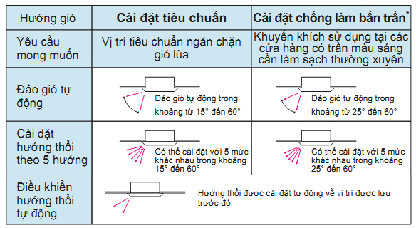 dieu20hoa20am20tran20daikin20sang20khoai-3
