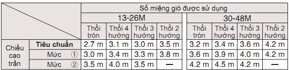 dieu20hoa20cassette20daikin20tran20cao
