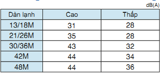 dieu20hoa20daikin20am20tran20hoat20dong20em-3