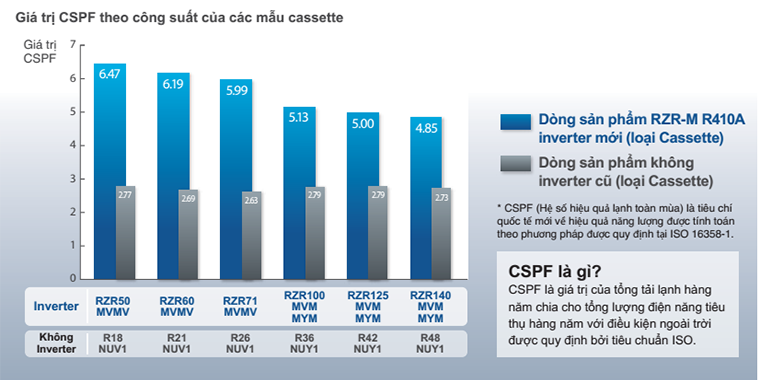 dieu20hoa20daikin20am20tran20inverter20tiet20kiem20dien