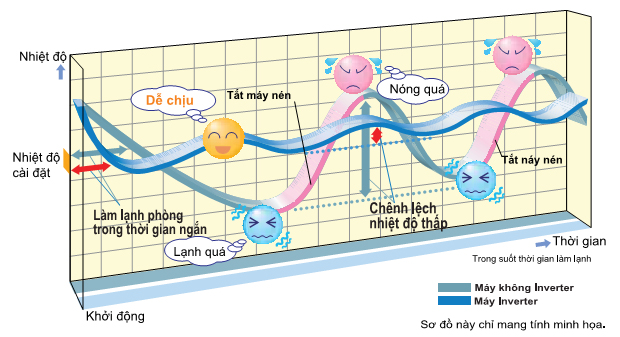 dieu20hoa20daikin20inverter20de20chiu-2