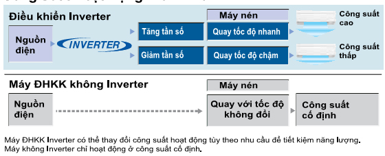 dieu20hoa20daikin20inverter20lam20lanh20nhanh