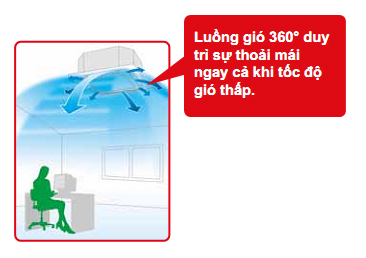 dieu20hoa20daikin20tien20nghi-7