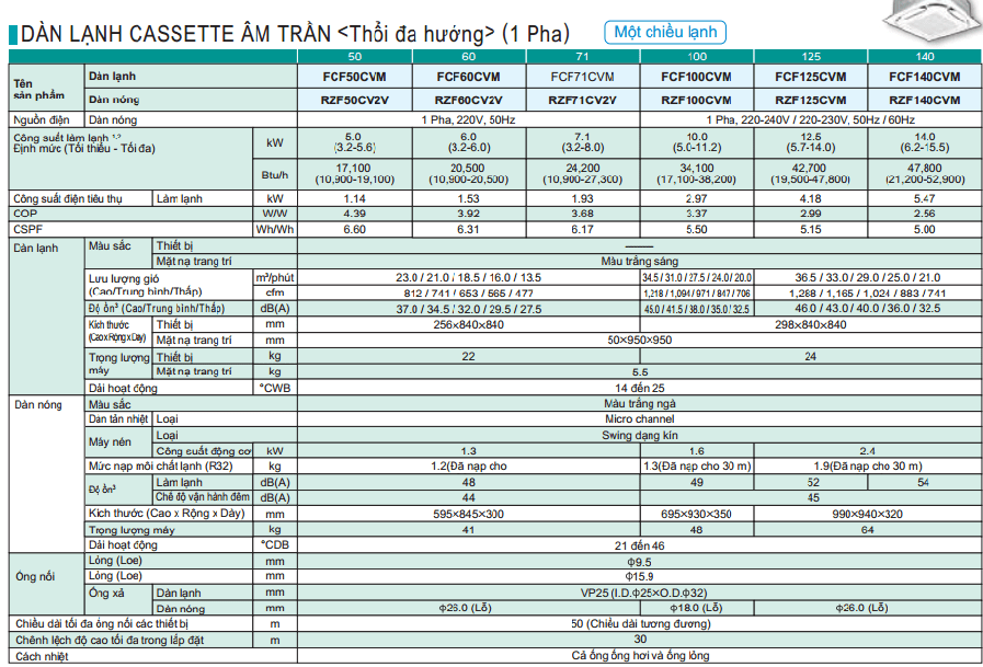 fcf-r32-thong-so-ky-thuat-1pha Máy lạnh âm trần Daikin FCF50CVM / RZF50CV2V (2.0 HP, Gas R32, Inverter, Remote dây) - Điện Máy Giá Tốt