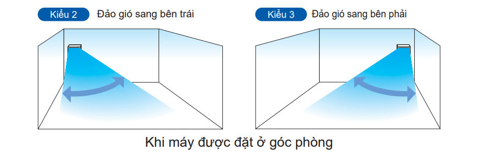 kie1bb83u-23-2 Điều hòa tủ đứng skyair Daikin FVQN140AXV19/RQ140CGXY19, khiển xa