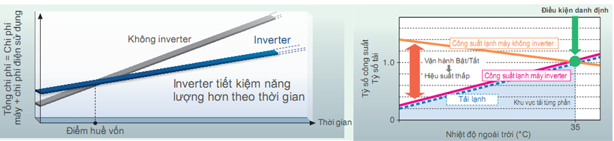 loi20ich20cua20inverter