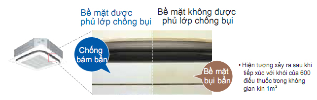 mat20na20dieu20hoa20am20tran20daikin20chong20bui