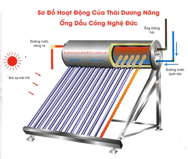 Thái Dương Năng GOLD 14 ống Dầu - 140 lít