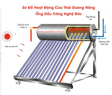 Thái Dương Năng Titan 316 - 16 ống dầu - 180 lít Thái Dương Năng Titan 316 - 16 ống dầu - 180 lít