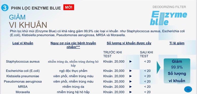 phin-loc-enzyme-blue-1-1