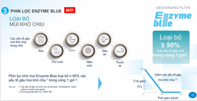 phin-loc-enzyme-blue-2-10 Điều hòa Daikin phin lọc enzyme blue loại bỏ vi khuẩn nấm mốc