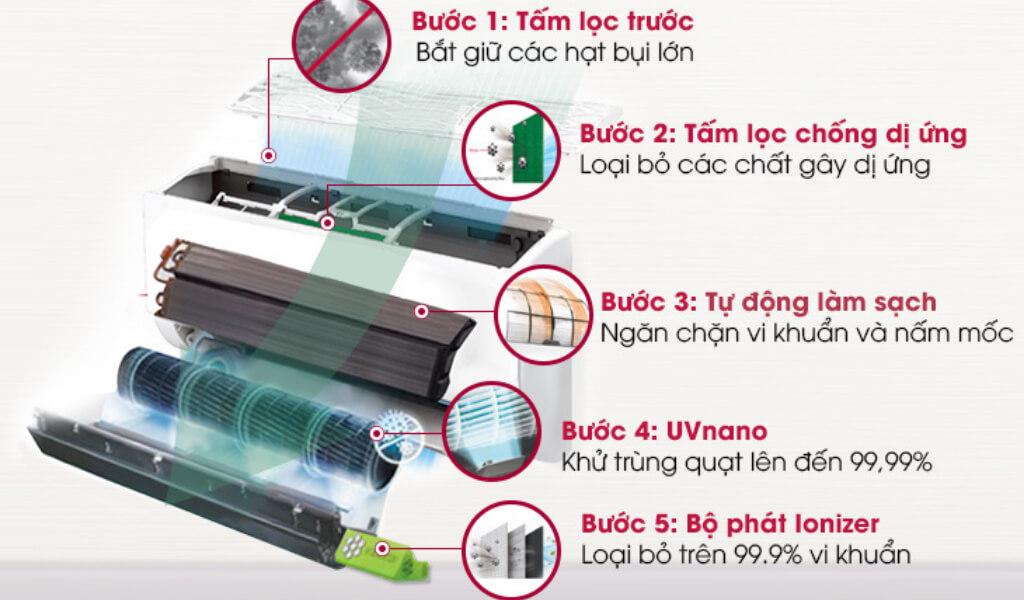 Công nghệ UVNANO diệt khuẩn