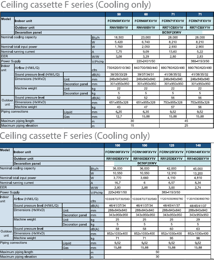 tskt-may-lanh-am-tran-model-fcrn-3 Máy lạnh âm trần DAIKIN FCRN50FXV1V/RNV50BV1V – R410a | CƠ ĐIỆN LẠNH VĨNH PHÁT