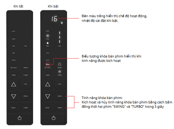 tu20dung20daikin20bang20dieu20khien