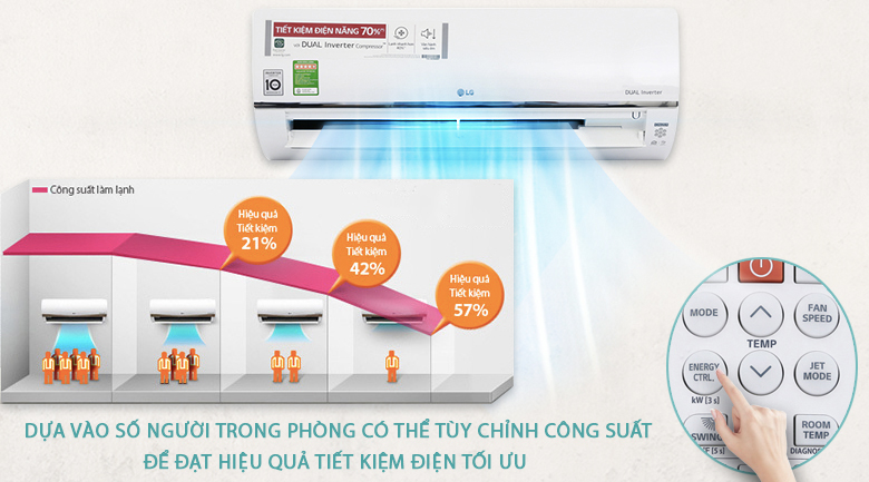 Tùy chỉnh công suất tiết kiệm điện - Máy lạnh LG Wifi Inverter 1.5 HP V13API