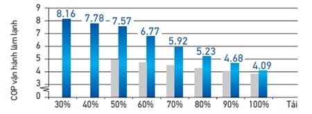vrv-iv-h_4-7 Điều hòa trung tâm VRV 2 chiều