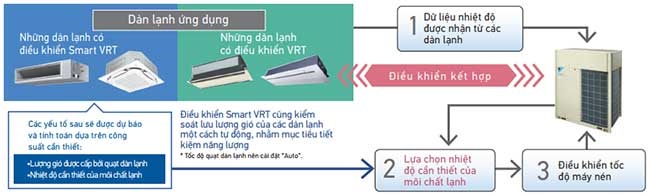 vrv-iv-h_5-1 Điều hòa trung tâm VRV
